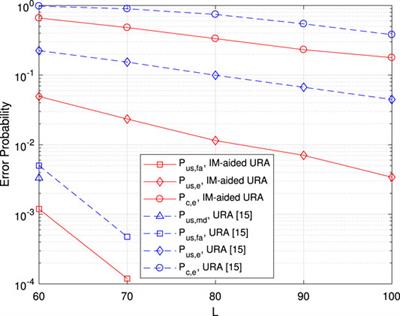 Index Modulation–Aided Mixed Massive Random Access